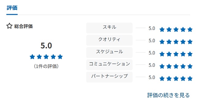 クラウドワークス評価画面のスクリーンショット